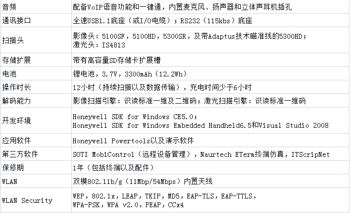 移動(dòng)數(shù)據(jù)終端